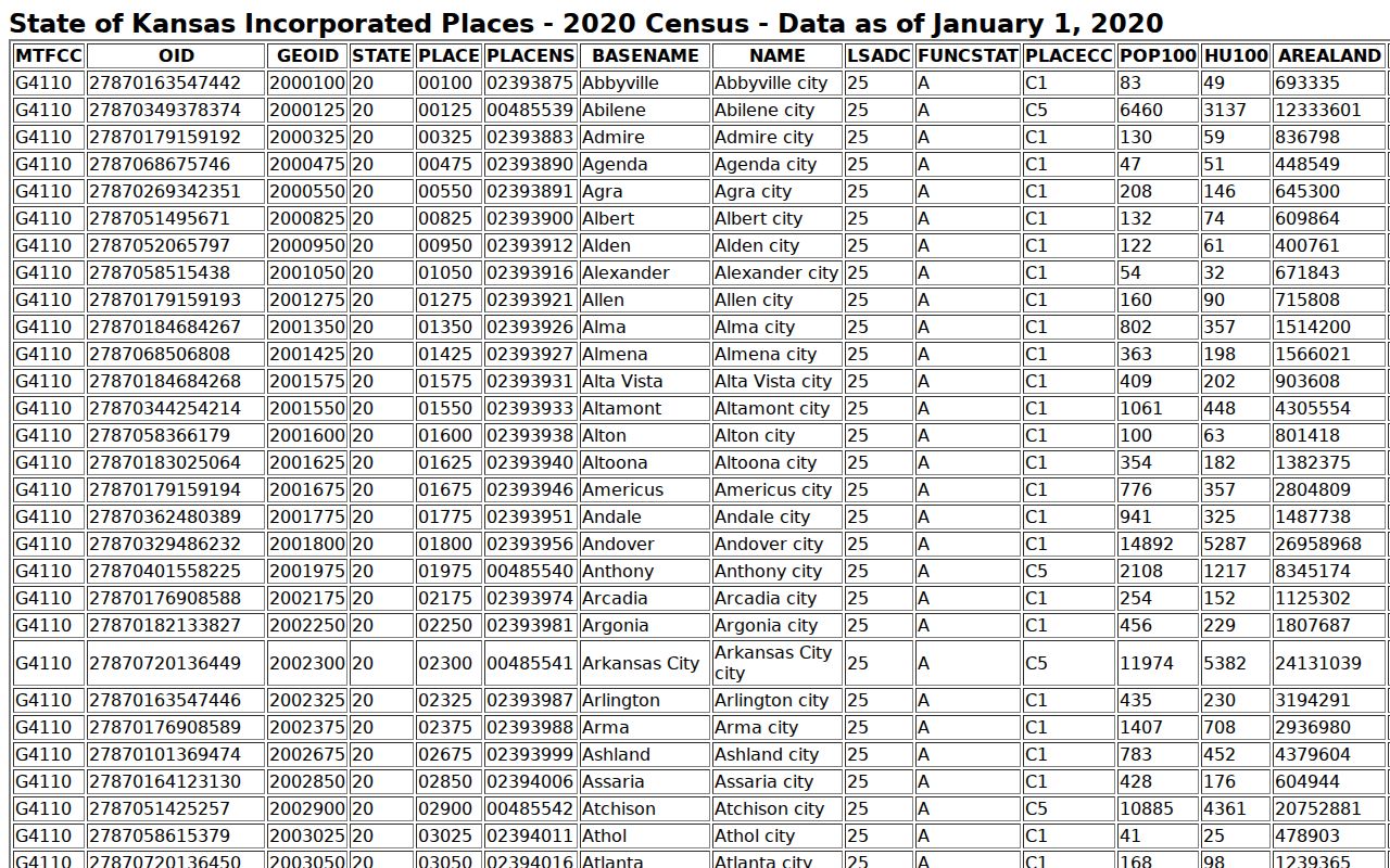 Ellsworth County court docket city population source